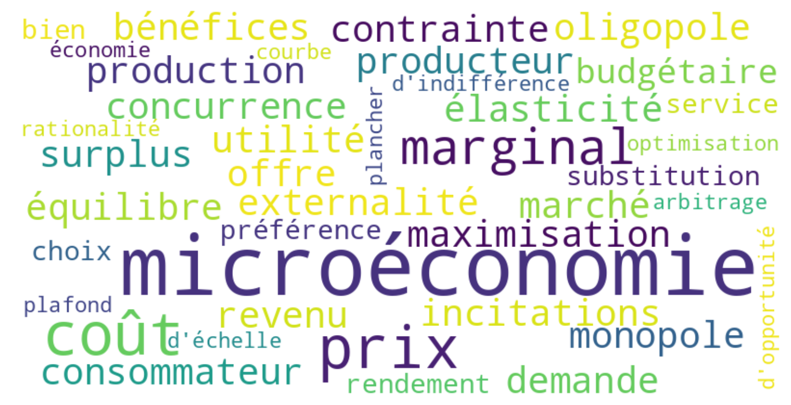 Résultats de la recherche MoodleEssca